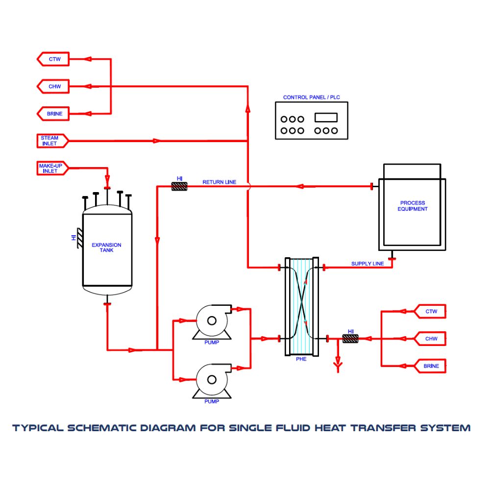 Custom Designed Single Fluid Transfer System