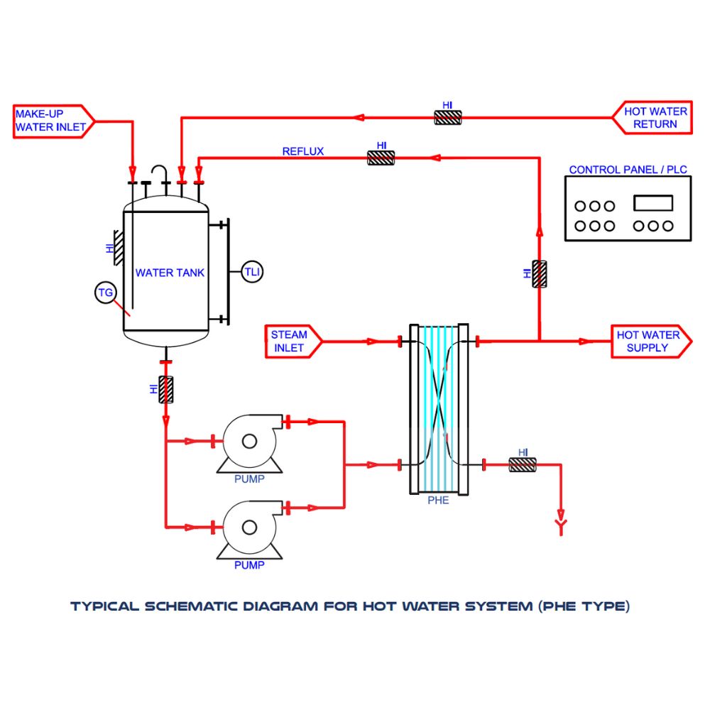 Hot Water Generator: Electric/Steam 1