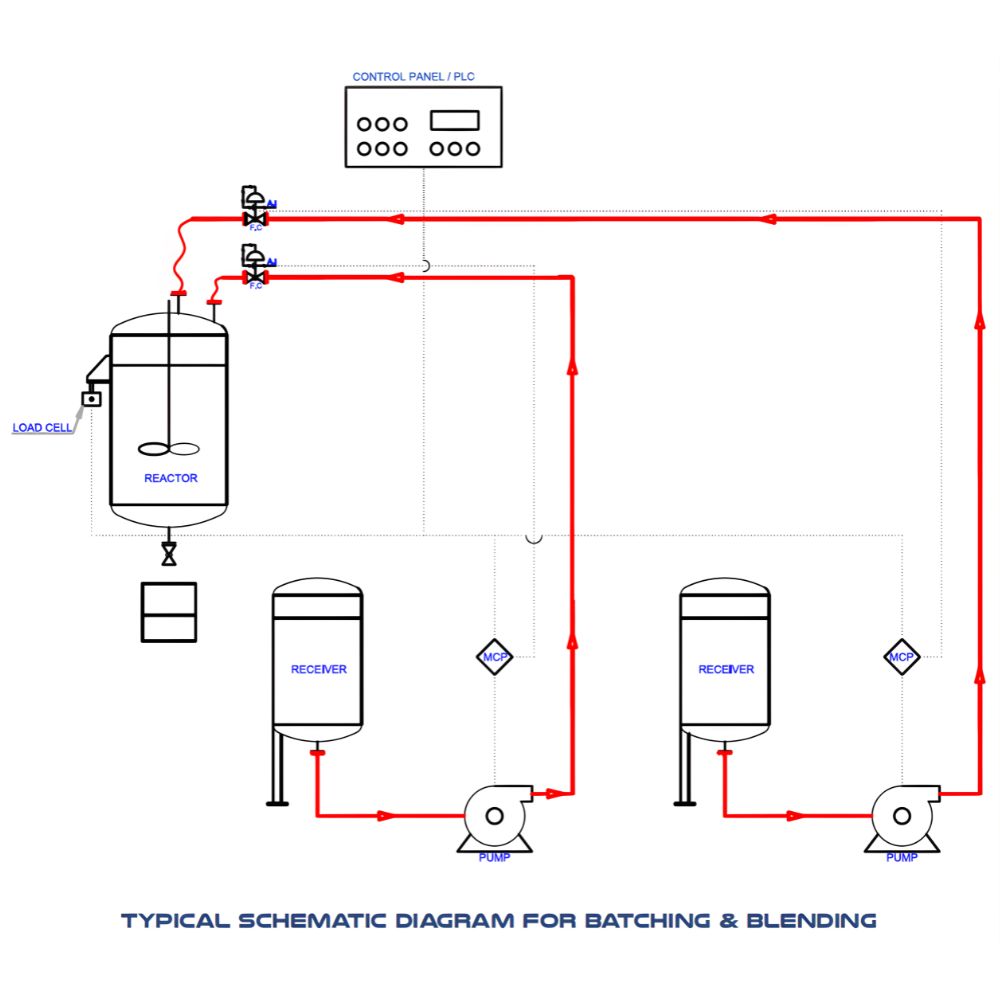 Typical Schematic Diagram For Batching & Blending